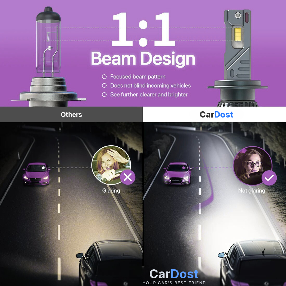 CarDost LED headlight bulb, 9005/HB3, 300W Pro Vision
