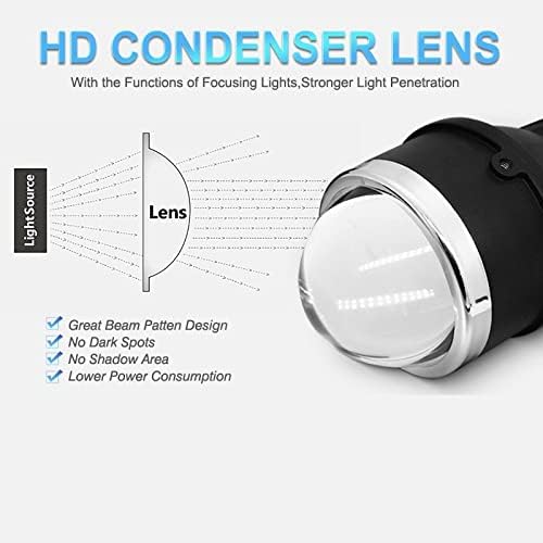 iPH CAR IPHPro 3 inch LED fog lamp projector, M617