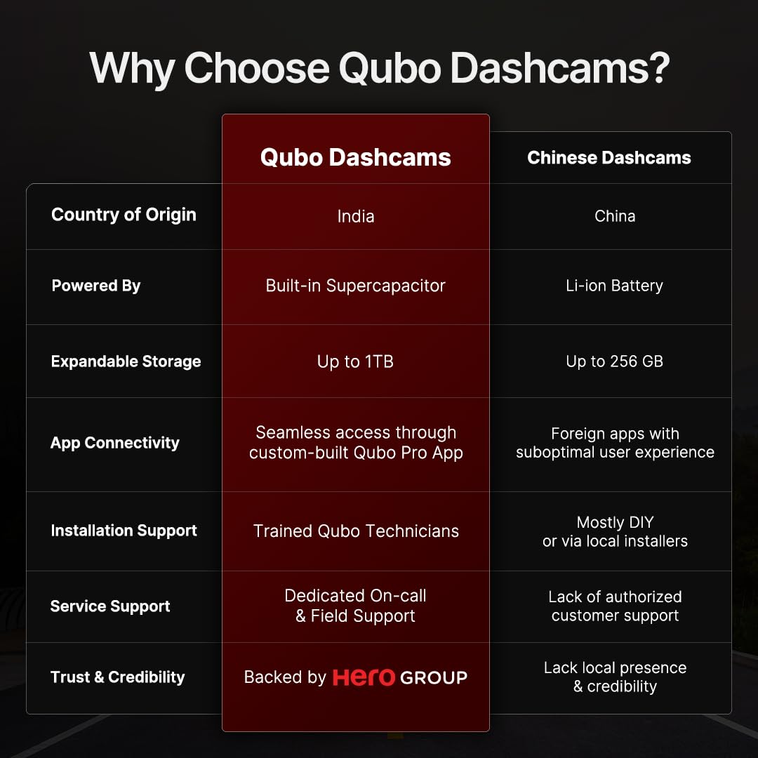 Qubo Dashcam Pro 2.7K dual channel dashcam