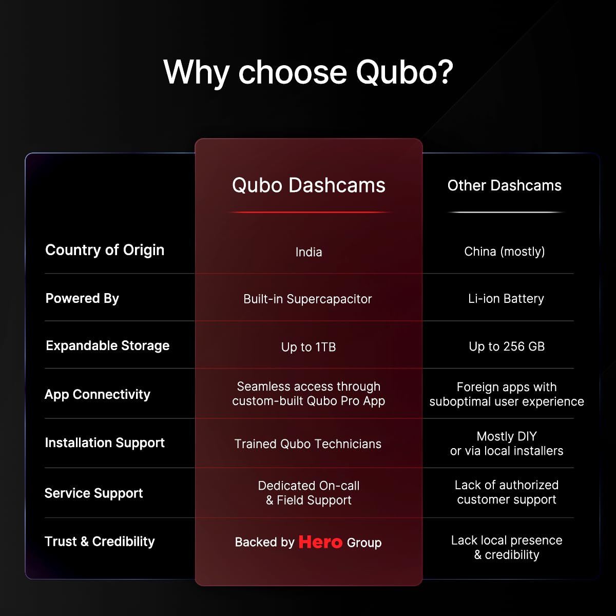 Qubo Dashcam Trio 3-channel front, rear and cabin dashcam