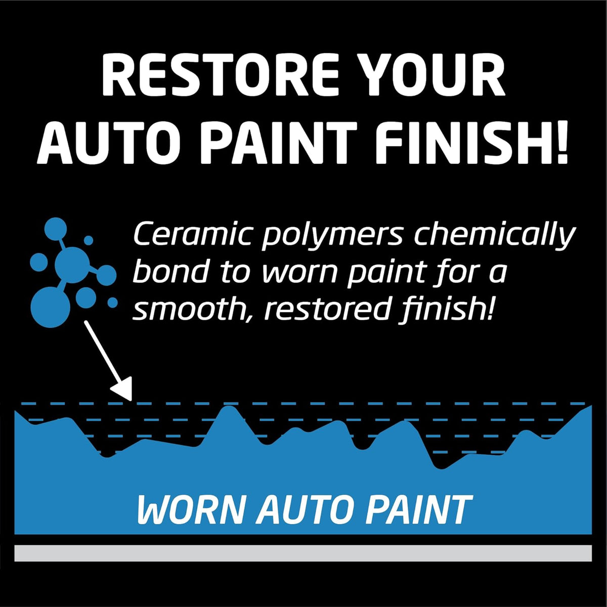 Formula 1 ceramic color spray wax bottle for blue cars, 680 ml