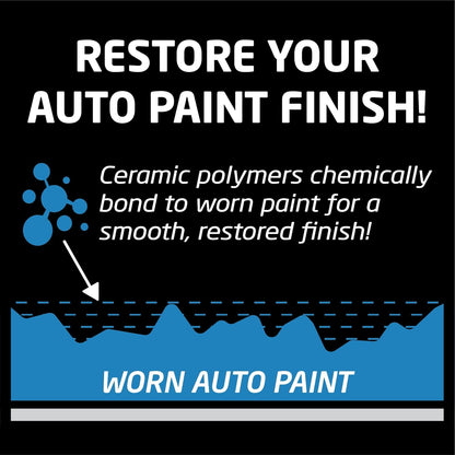 Formula 1 ceramic color spray wax bottle for blue cars, 680 ml