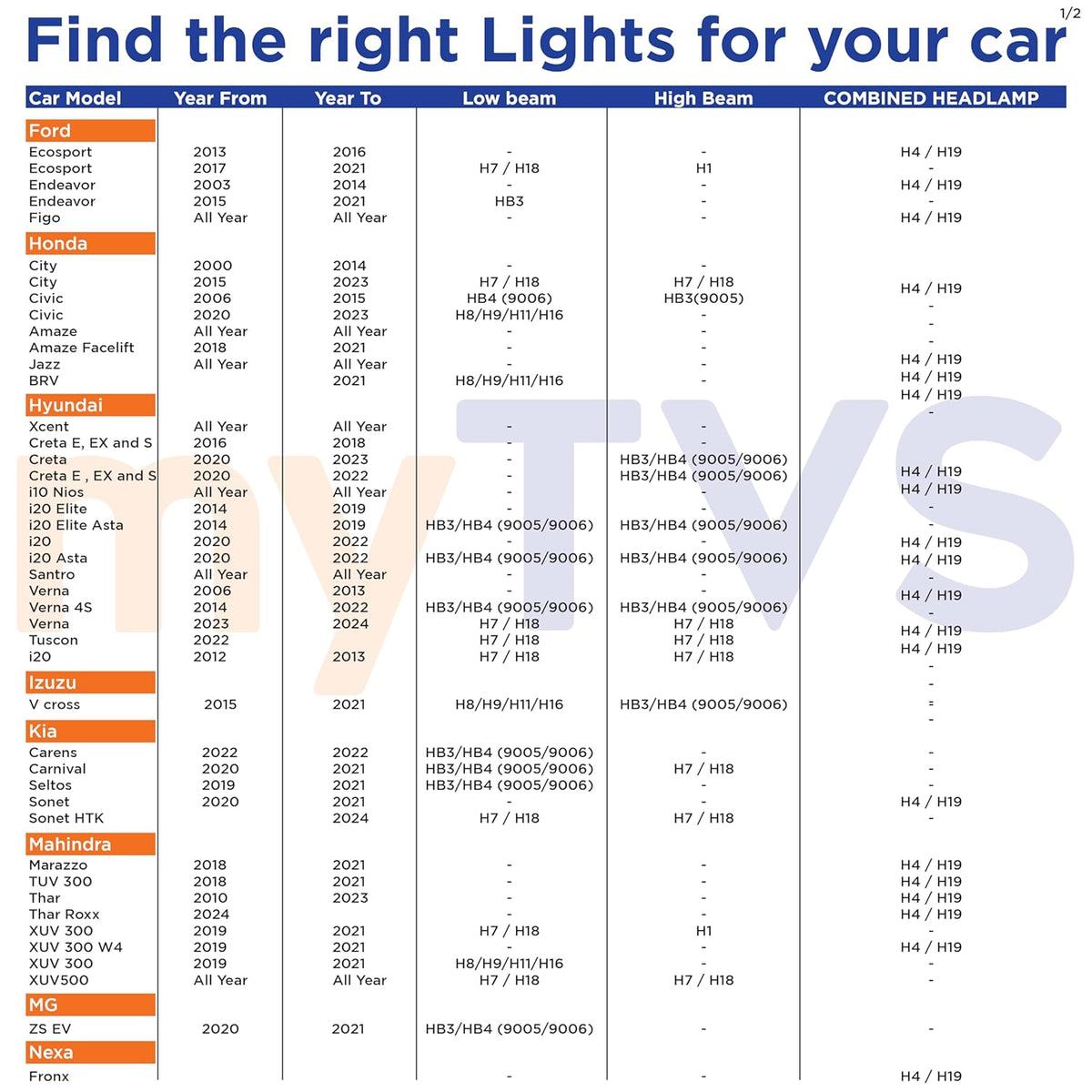 myTVS 200W LED headlight bulb, H8 / H16 fitment, 6000K cool white