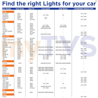 myTVS 200W LED headlight bulb, H8 / H16 fitment, 6000K cool white