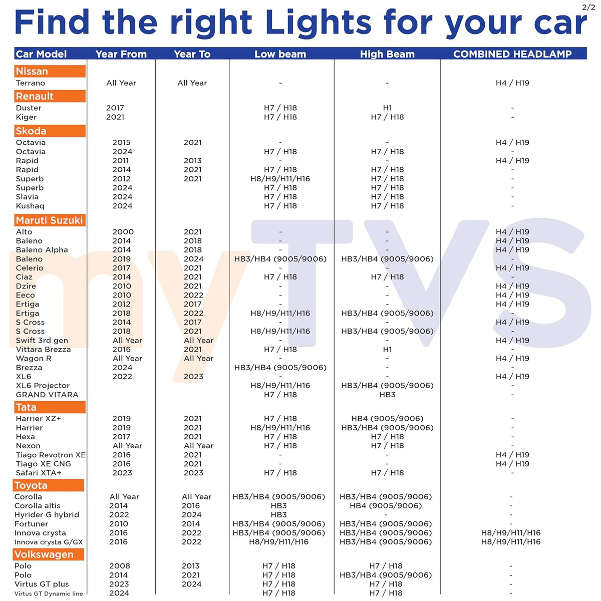 myTVS 200W LED headlight bulb, H7 / H18 fitment, 6000K cool white