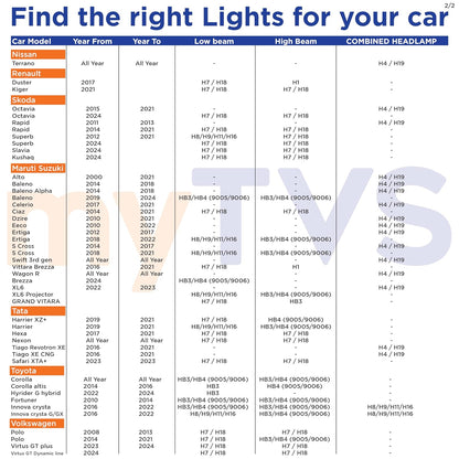 myTVS 200W LED headlight bulb, H7 / H18 fitment, 6000K cool white