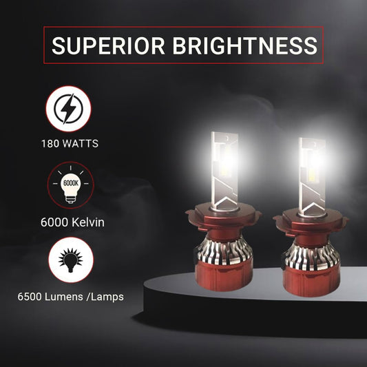 Blaupunkt 12X Pro HP LED headlight bulb, H7 / H18 fitment, 180W