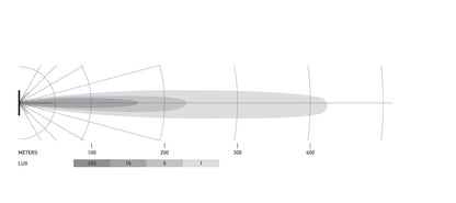 HELLA Black Magic mini LED lightbar 6.2 inch, spot beam