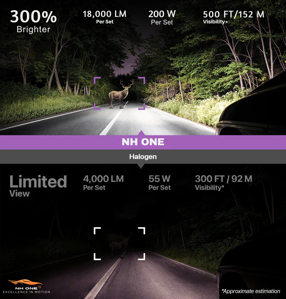 CarDost LED headlight bulb, 9012/HIR2, 200W Pro Vision