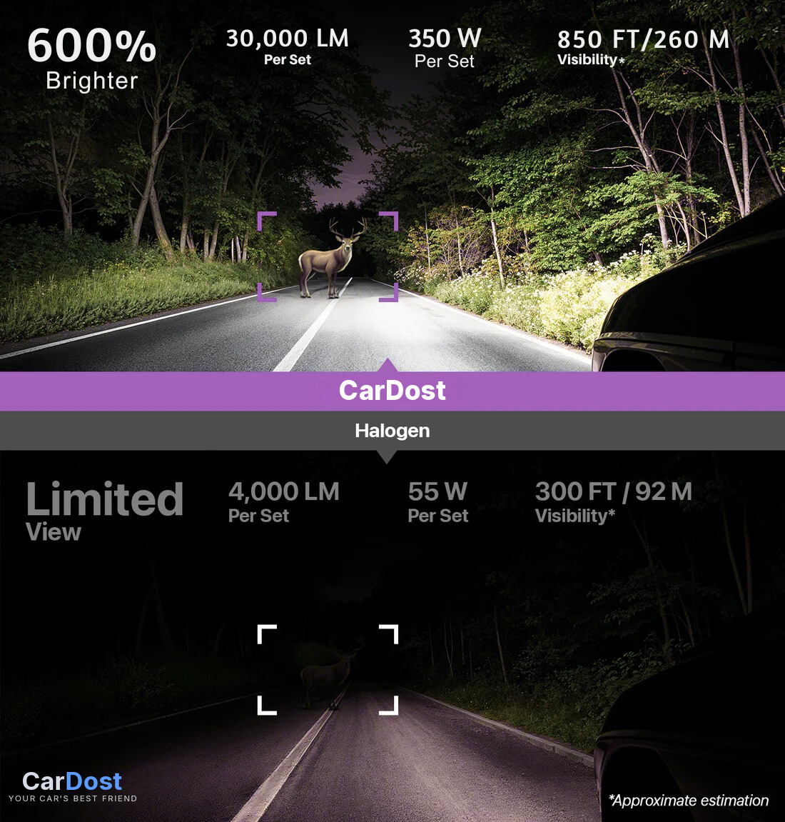 CarDost LED headlight bulb, H7/H18, 350W Pro Vision